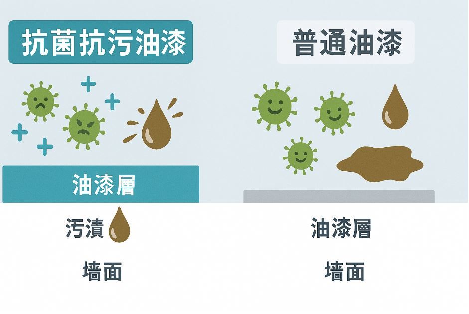 抗菌抗污油漆是什麼？打造健康又好清潔的居家空間首選