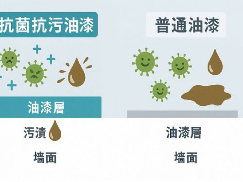 抗菌抗污油漆是什麼？打造健康又好清潔的居家空間首選
